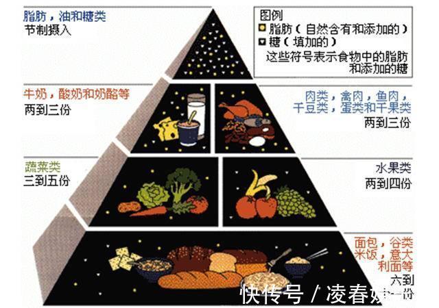 胚芽米|1.1亿儿童处于“隐性饥饿”状态，醒一醒！你家饮食结构该调整了