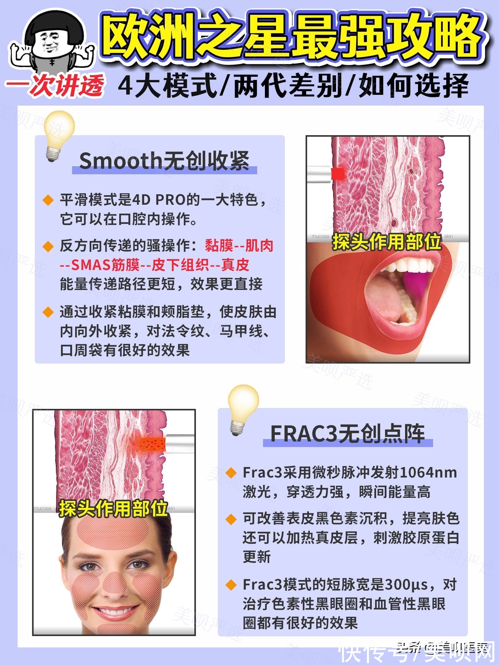 4d|Fotona 4D真的能干翻热玛吉？科普干货安排