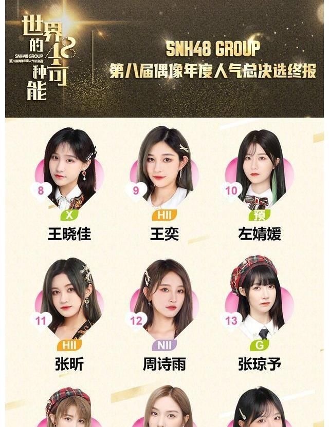 第八届SNH48年度总决选排名出炉,你喜欢的妹妹在哪个位置?