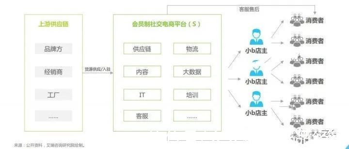 疫情|“超级用户”：企业增长的新引擎