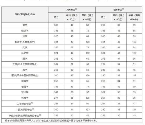 2021年硕士研究生考试，知道了这4个信息，复试资格可早知道