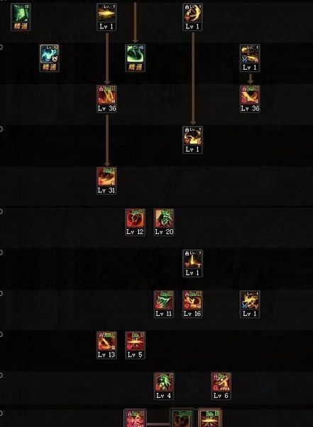 附魔|dnf这副本是时候降低难度,回归玩家哪怕打造装备也无法通关