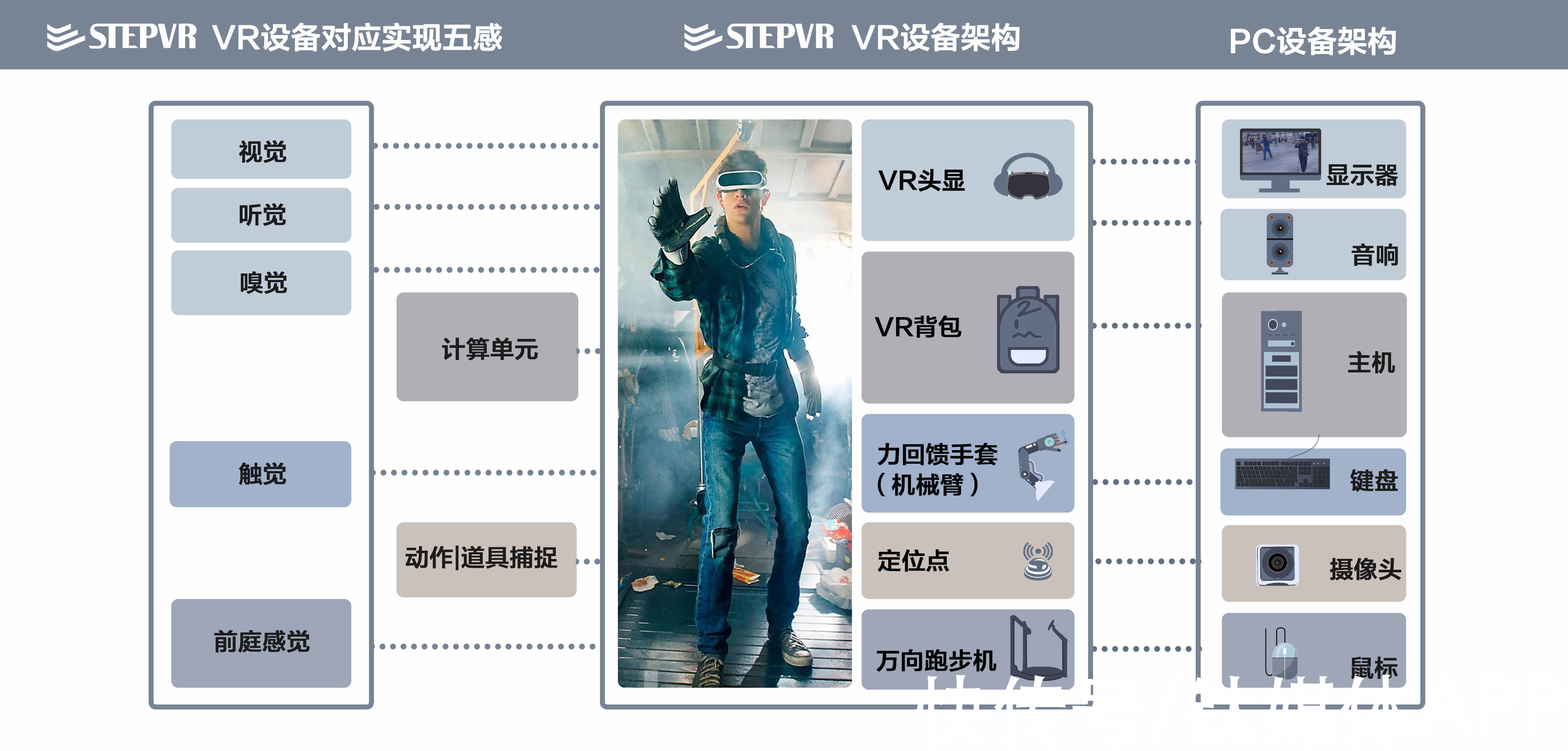 quest|Facebook为其改名，字节跳动斥资百亿入局，VR行业的“第二春”能火多久？