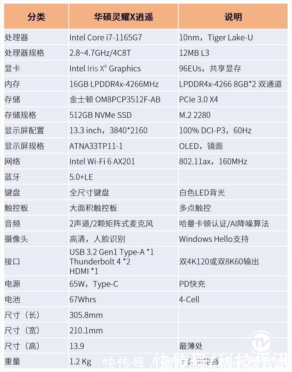 thunder|通过英特尔EVO严苛认证 华硕灵耀X逍遥笔记本试用