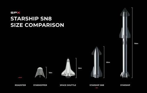 星舰SN8高空飞行回顾