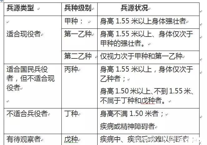身高|身高1米45就能当兵?战败前的日本,征兵标准一降再降