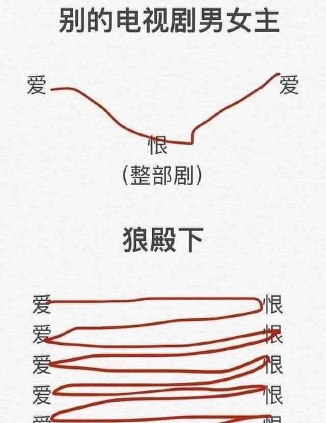  耳目一新|《狼殿下》小说古早文既视感，网友却评论：不落熟套耳目一新？