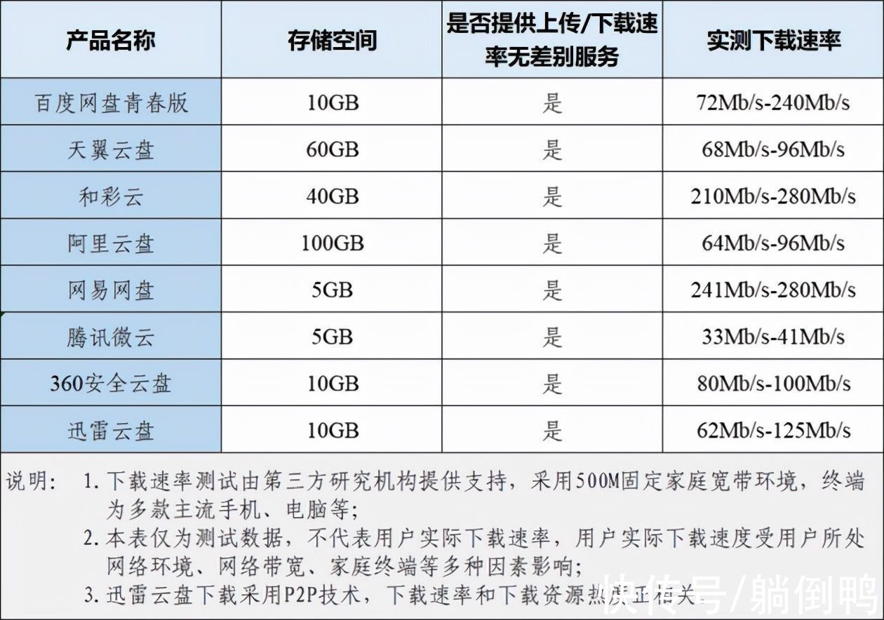 资源|百度网盘崩上热搜！网友珍藏的资源全没了？