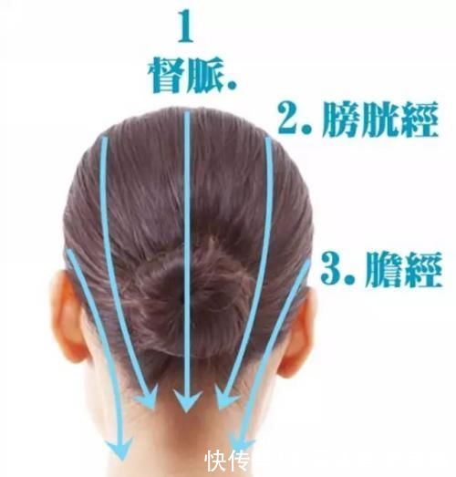 慢性盆腔炎|每天常做这10个小动作，从头到脚都能养生