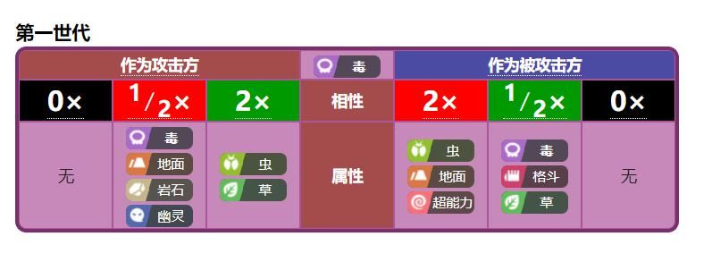 宝可梦：任一正作系列都不存在地面系会被电属性招式伤害的例子