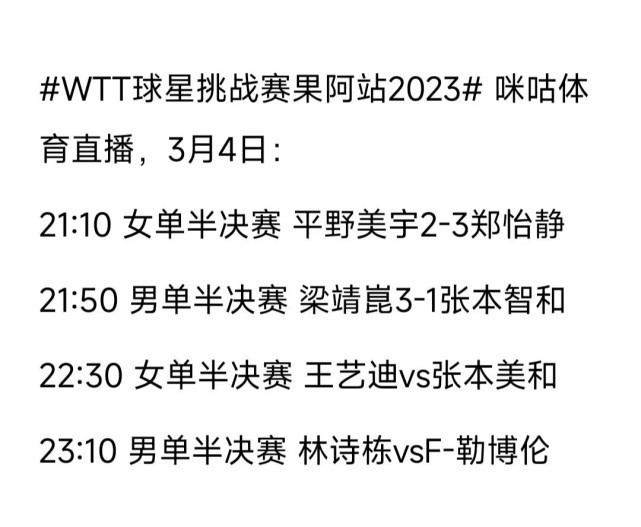 张本智和急了，3-1打哭了，印度观众鸦雀无声！梁靖崑晋级决赛！