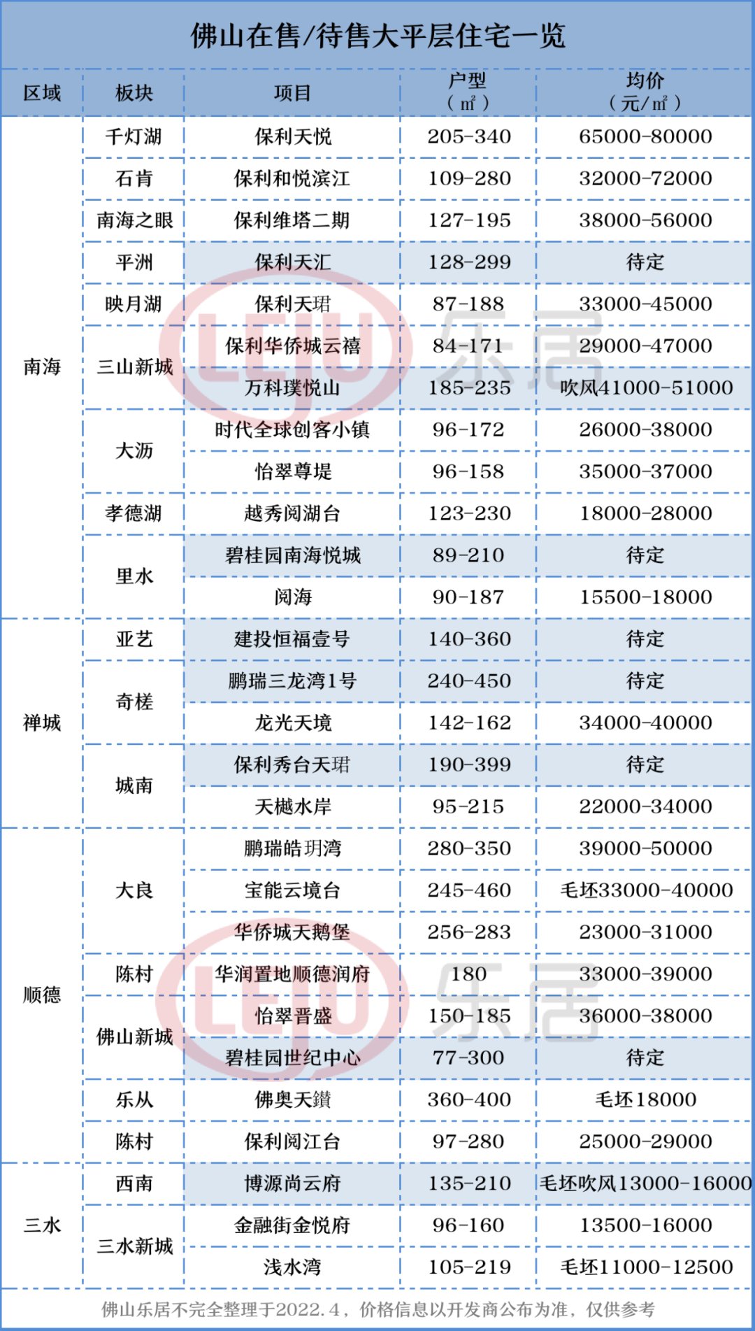 楼盘|验资1000万？佛山千万豪宅井喷！江景大平层为何这么香？