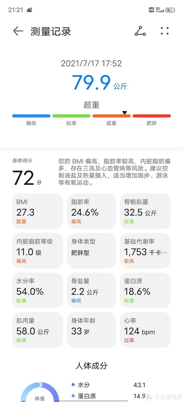 计划|我正在经历的减肥过程和我的减肥计划