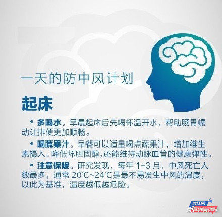 卒中|世界卒中日！警惕卒中症状，尽早识别救治