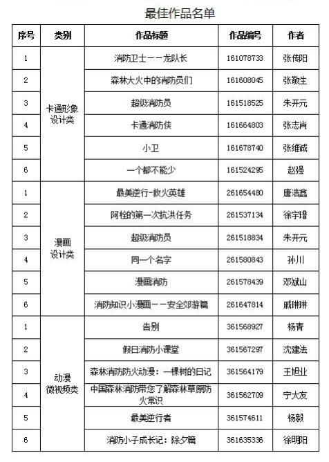 作品|“动漫中国·逆火英雄 平安有你”优秀动漫作品征集活动获奖名单公布