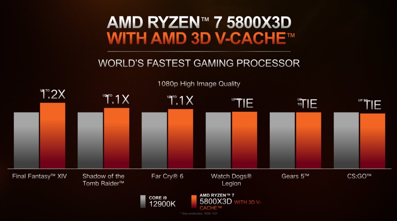 cpu|AMD 发布锐龙 6000 系列移动处理器：全面升级 Zen 3 + 和 RDNA 2