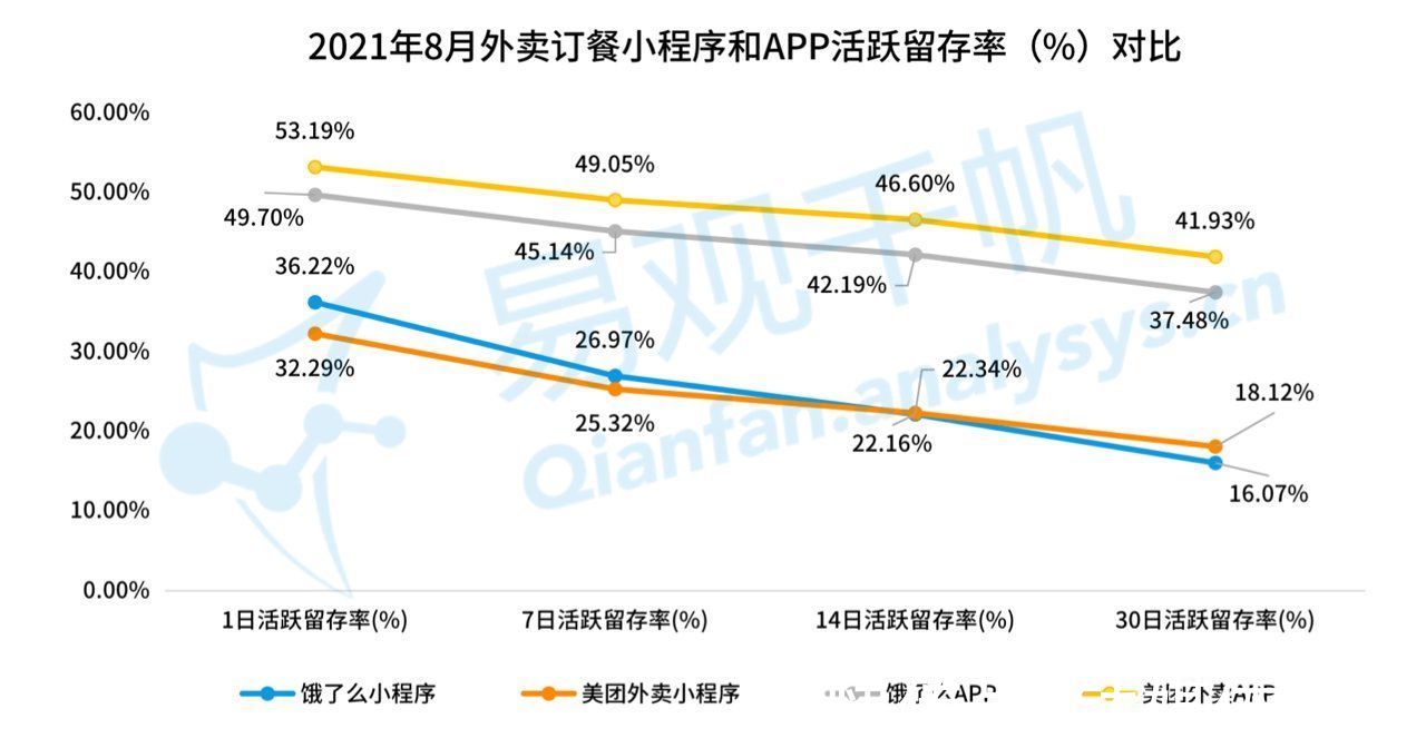 渗透率|线上订餐的商机出现在下沉市场？