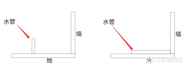 背胶|关于新房装修中踩的的坑（硬装篇）