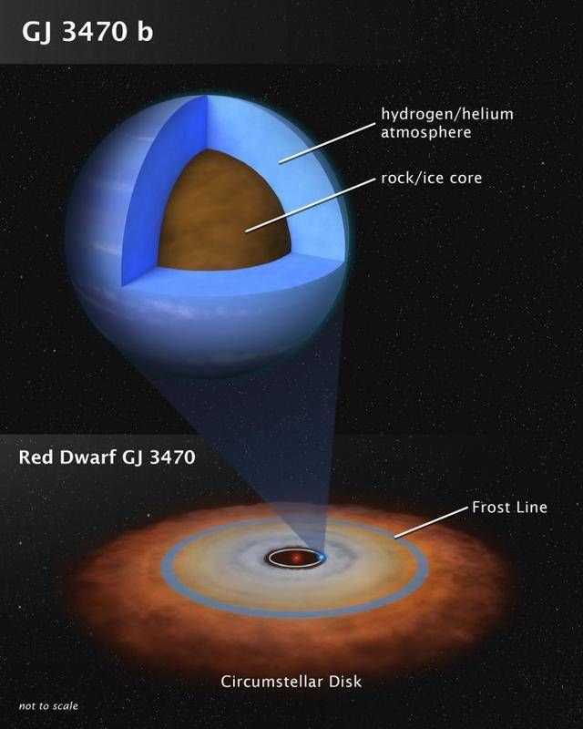 哈勃望远镜与斯皮策望远镜强强联合，探测100光年外行星的结构