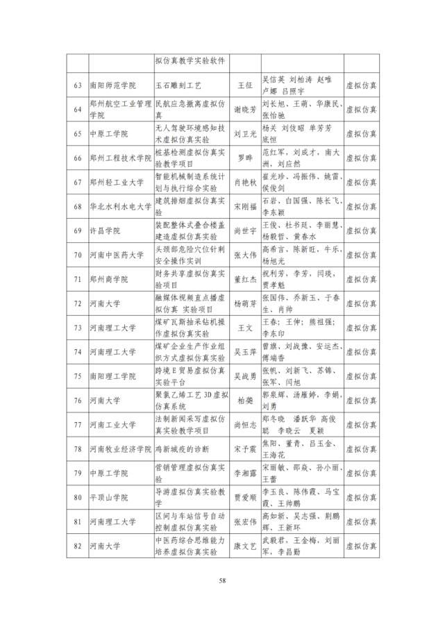 河南省教育厅关于第二批省级一流本科课程认定名单的公示，1238门