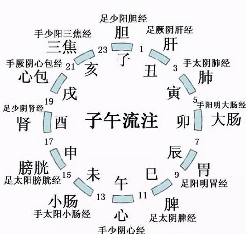 你知道几点算熬夜么？晚睡+晚起=双杀阳气