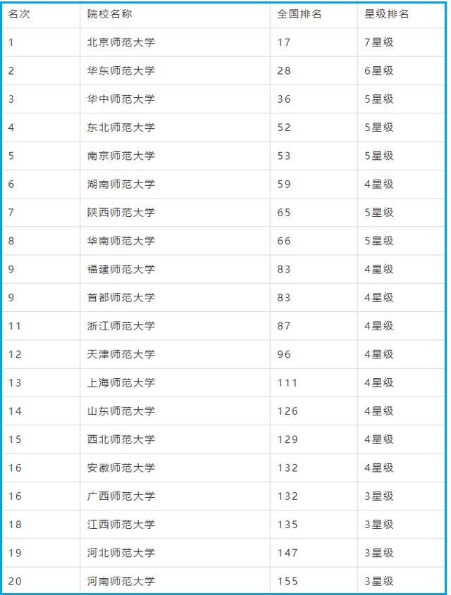 院校|双一流新消息：3类院校成为重点入选对象，教师叫好，早应该这样