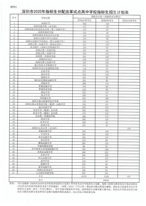 深圳：四大名校2178个指标生名额，都分给了哪些初中？