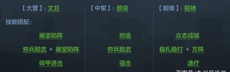 组合|激战赵云,射退张辽 历史上的颜良文丑有多强?