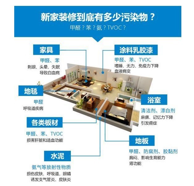 装修|现在家庭装修地板用什么地板好？家庭装修地板如何选择？