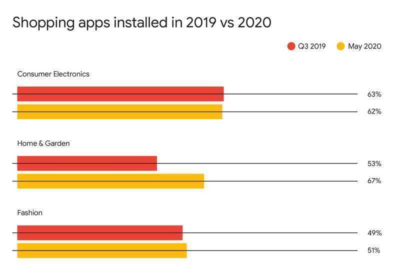 互联网|非洲的互联网用户增长率高于世界其它洲的增长率之和