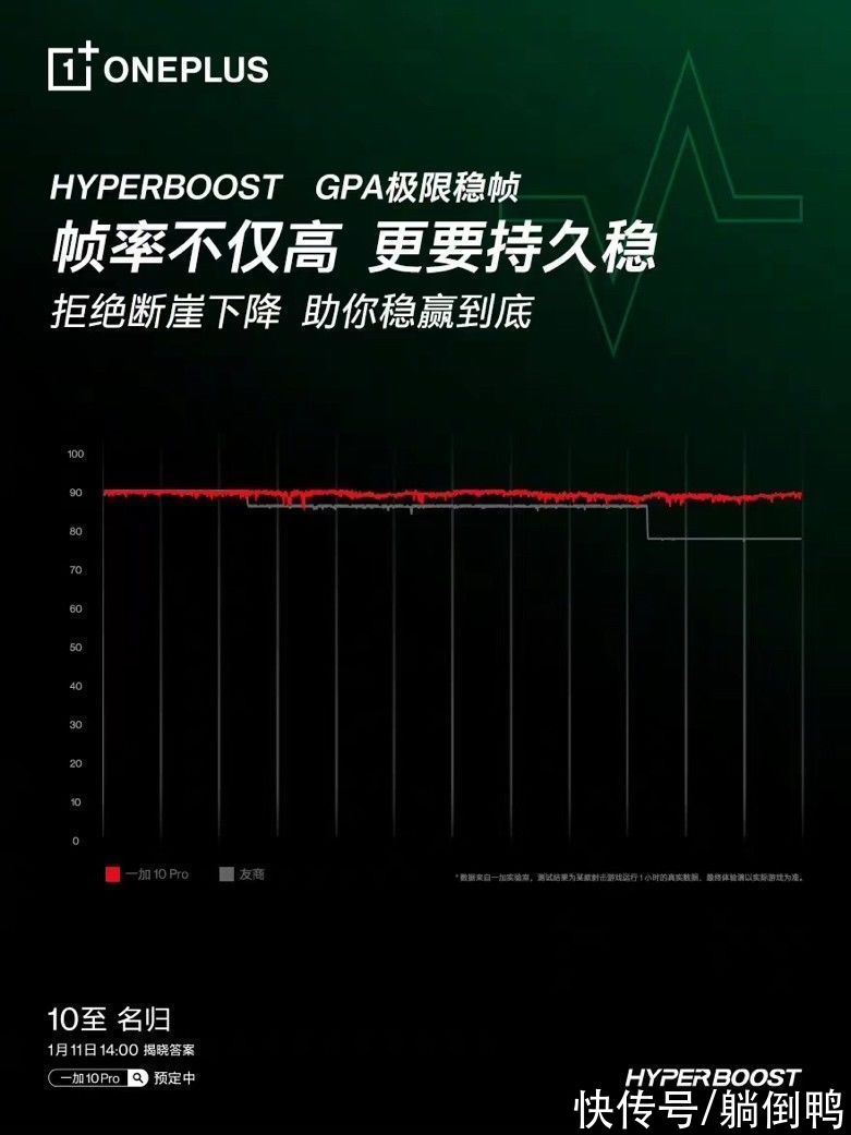 全新一代|一加10 Pro搭载HyperBoost全链路游戏稳帧技术，更有哈苏影像2.0