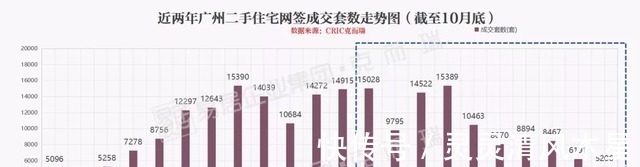 指导价|二手房指导价一出，三亚房价要降！