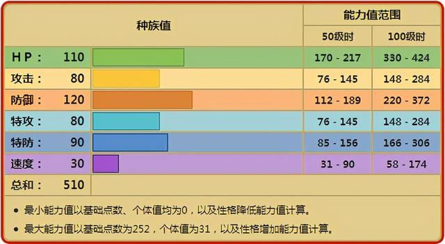 现如今|《宝可梦》曾经红极一时的巨炭山，现如今加大速度也不好用？