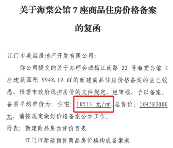 住宅|环涨68.5%，上周全市新房网签破千套！江门楼市要被点燃了？