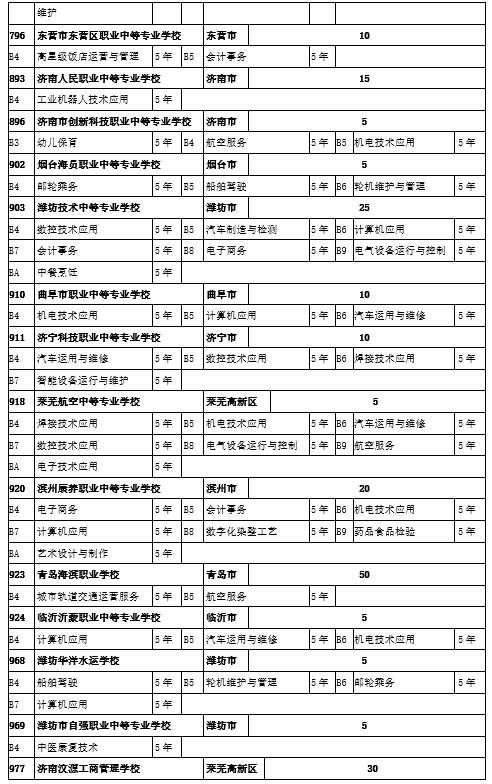 高中阶段|菏泽中考来了！招生工作日程、招生计划，我们为您整理好了