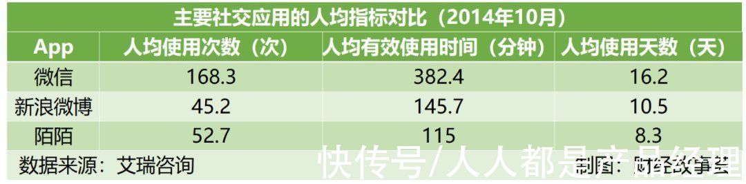 陌生人|陌生人社交十年沉浮：一哥老矣，小弟难当