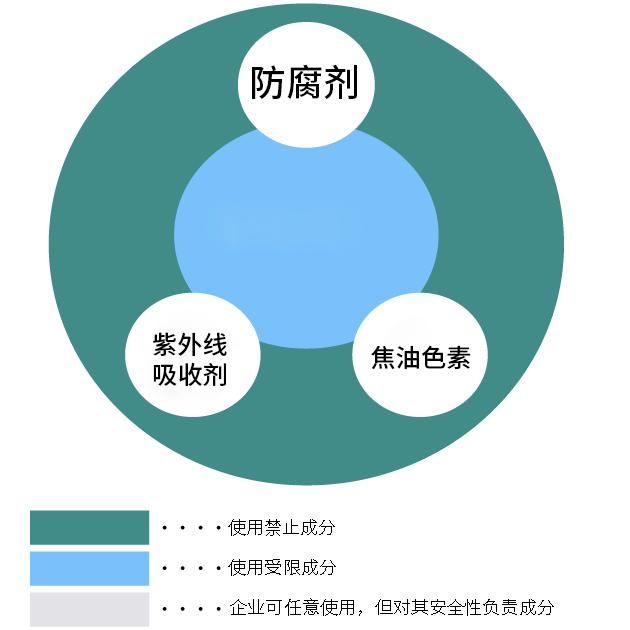 简析日本化妆品生产成分规定