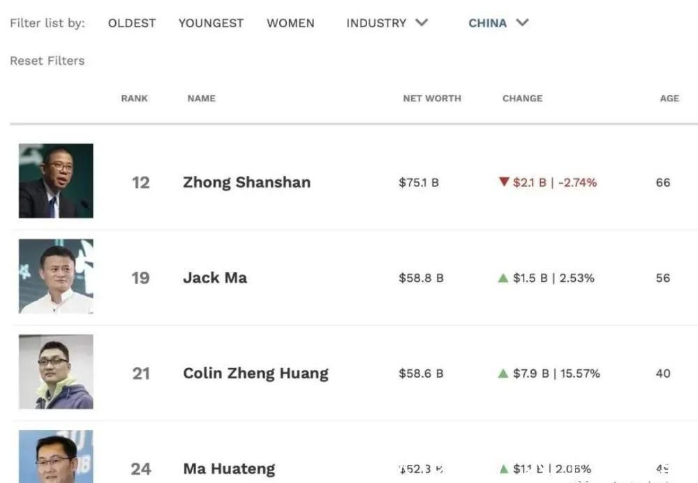 京东|拼多多一夜狂涨1800亿,更有黄峥财富碾压马化腾,追平马云