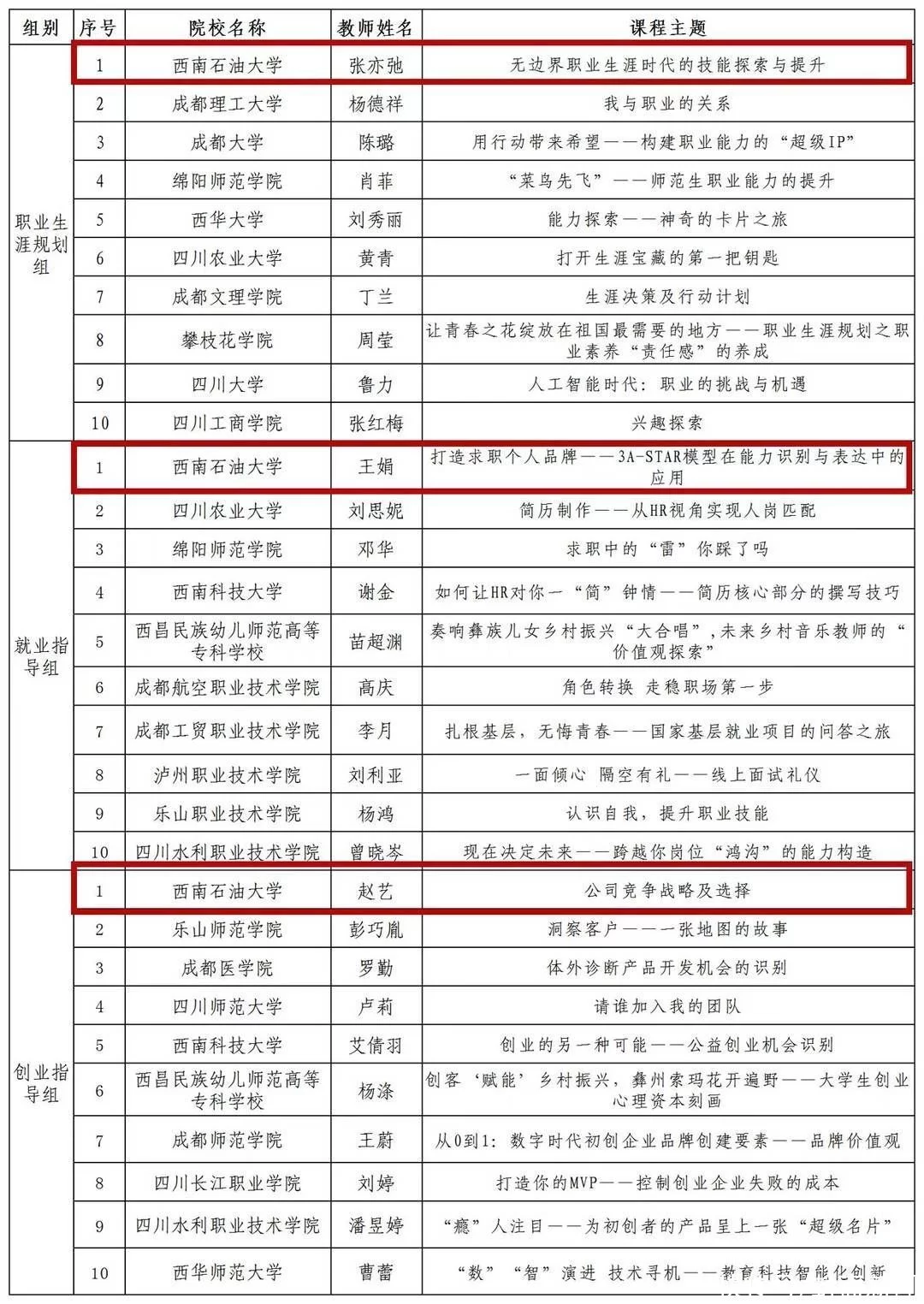 不看后悔（西南石油大学）西南石油大学研究生院调剂信息2022