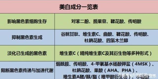 蜂蜜能淡化色斑吗效果怎么样