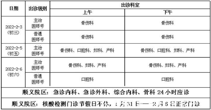 停诊|收藏！北京22家市属医院春节门、急诊安排来了