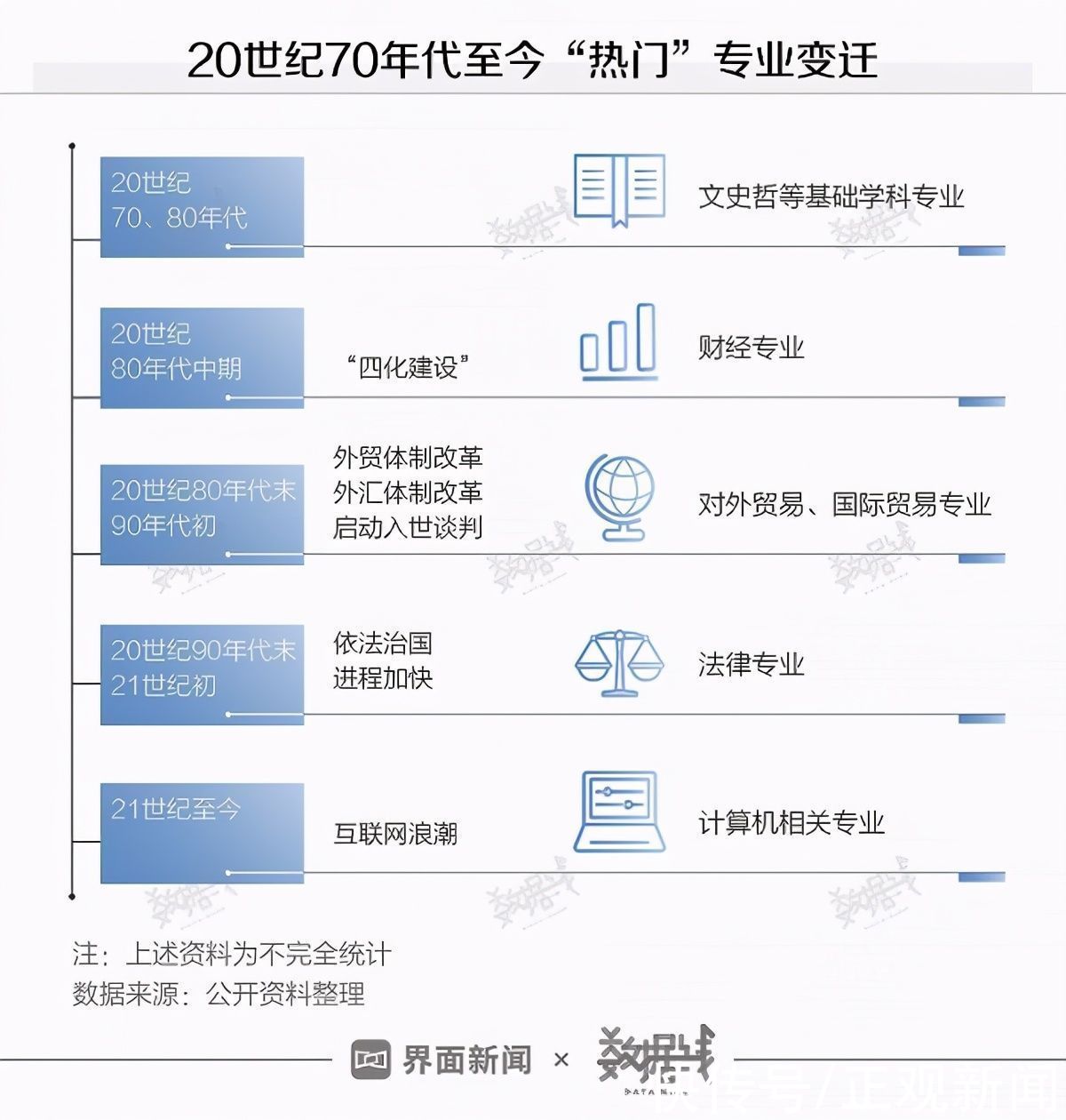 专业|河南成唯一高考报名人数破百万地区，最热专业公布