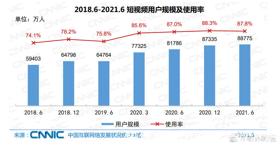 中国互联网|中国互联网络信息中心发布最新数据,有几个重点值得大家关注
