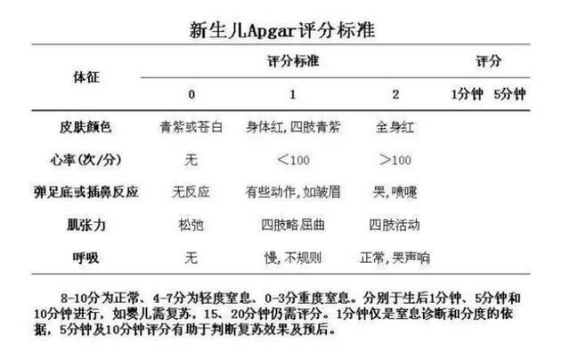 新生儿|新生儿出生第1周,4个身体数据暗示着宝宝的智商,妈妈知道几个
