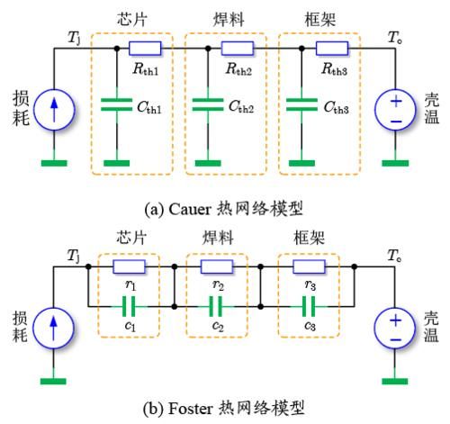 功率|曾正：SiC功率器件的封装测试与系统集成