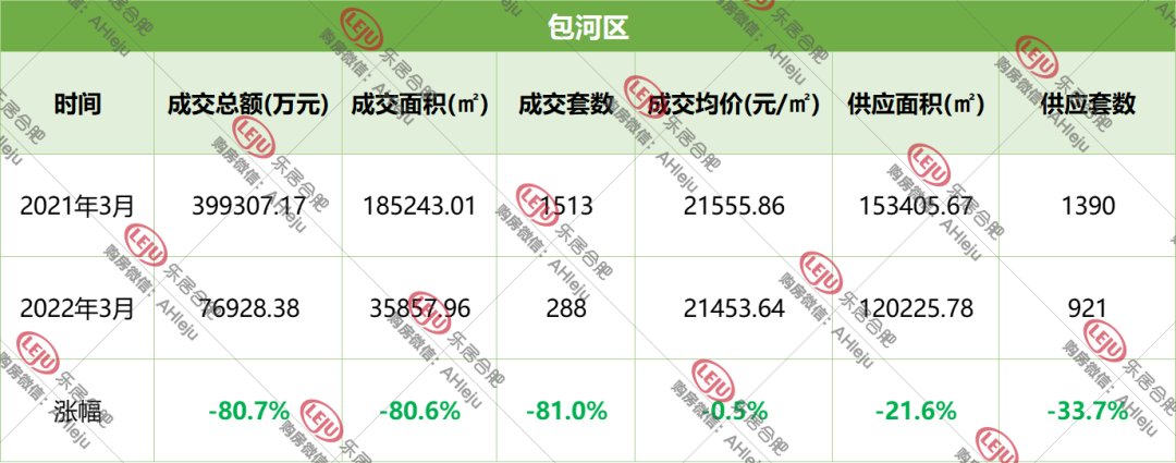 楼盘|解密合肥金三楼市！成交量缩水6成，均价跌了！