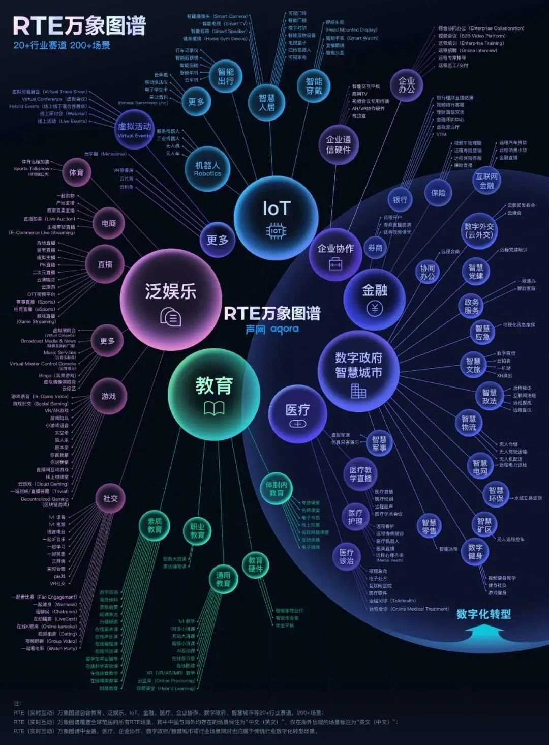 场景|RTE2021，实时互动技术的进化与蝶变