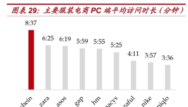 估值|跨境电商巨头Shein风靡欧美，能褪去中国底色吗？