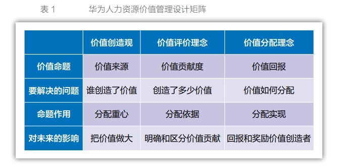 轮值|任正非教你如何“管人”中