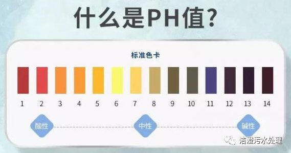 来谈谈ph值 对污水处理的重要影响 快资讯